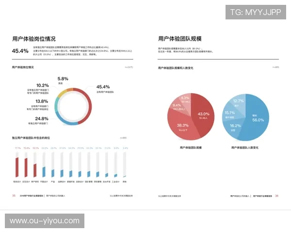 《探索体育论坛发展趋势：如何提升互动性与用户体验》